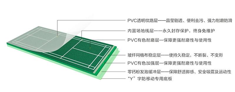 內置線1